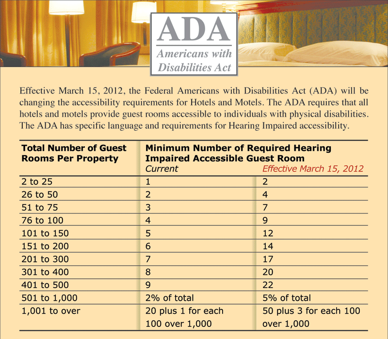 New ADA Requirements for the Hospitality Industry